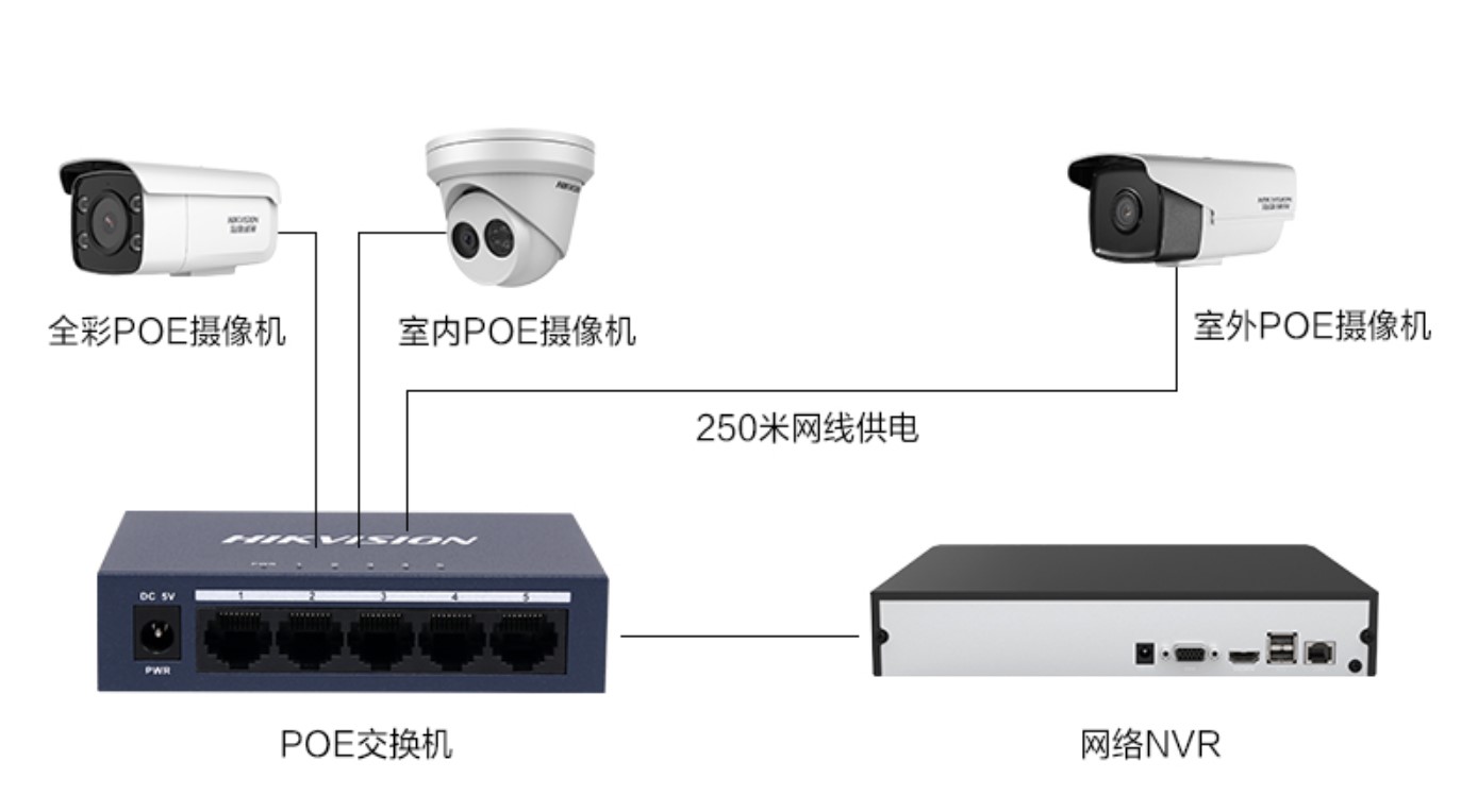 成都监控安装公司：安防监控摄像机如何选POE交换机